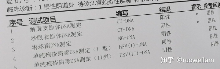 妇科检查+衣原体支原体感染