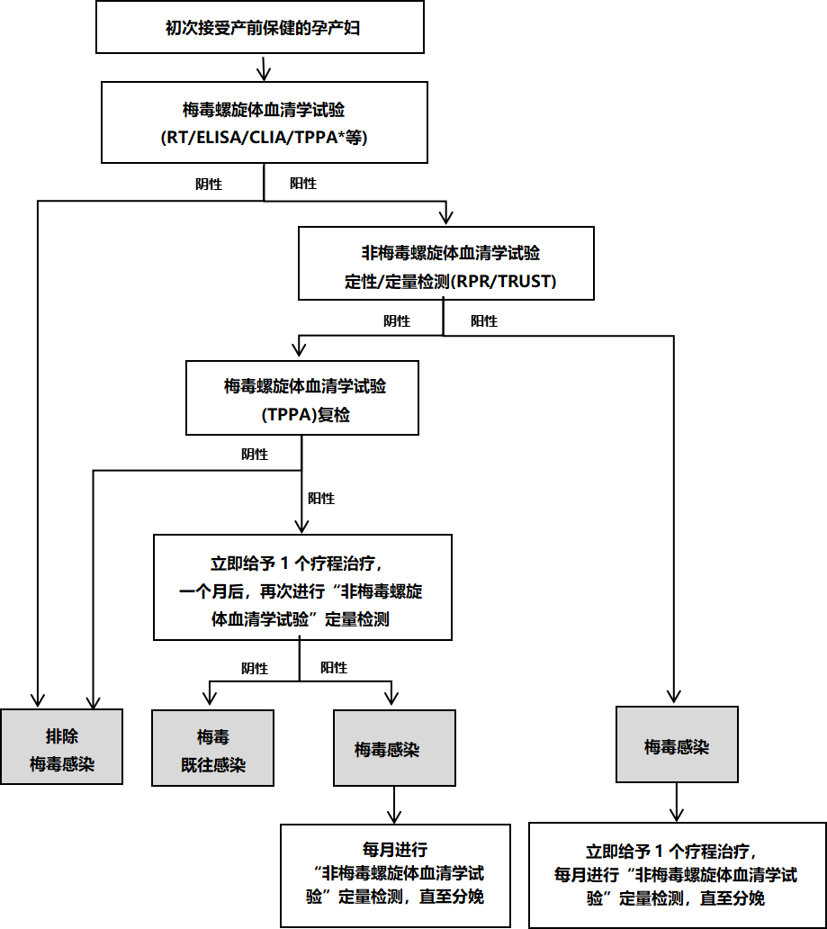 梅毒？可怕也可治愈