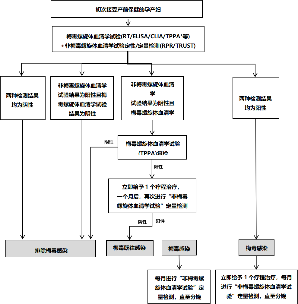 梅毒？可怕也可治愈