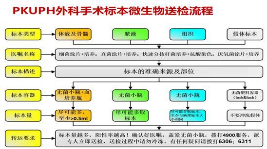 生殖器疱疹_生殖疱疹感染症状_中医治疗生殖疱疹方法