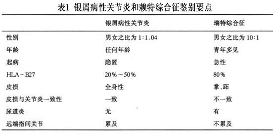 男性泌尿生殖道支原体感染