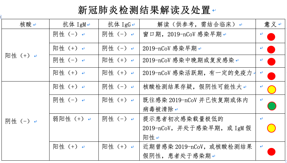 支原体性病感染眼睛_感染支原体衣原体_支原体感染