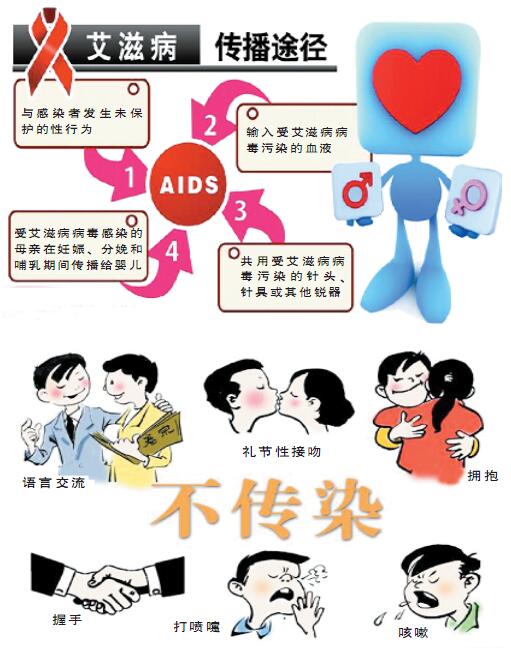 世界艾滋病日｜艾滋病≠死亡，别再谈“艾”色变