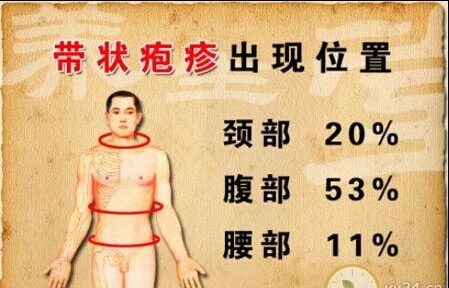 生殖器疱疹_生殖疱疹论坛_感染生殖疱疹