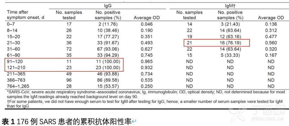 支原体感染_感染支原体的原因_感染支原体衣原体