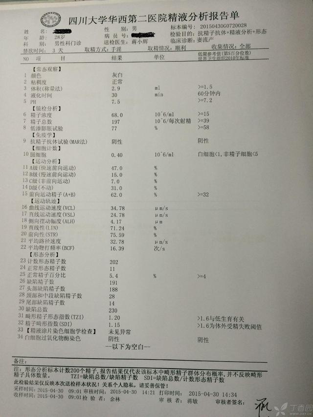 支原体感染_女性支原体阳性感染_女性感染支原体衣原体的症状