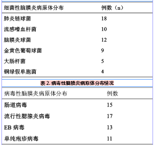 女性感染支原体衣原体的症状_女性支原体阳性感染_支原体感染