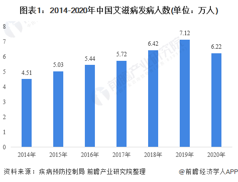 三部门发文对部分进口抗艾滋病病毒药物免征税收 葛兰素史克或成最大受益者
