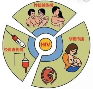 75%酒精能杀死艾滋病毒吗 艾滋病患者注意事项更新时间:2018-05-05
