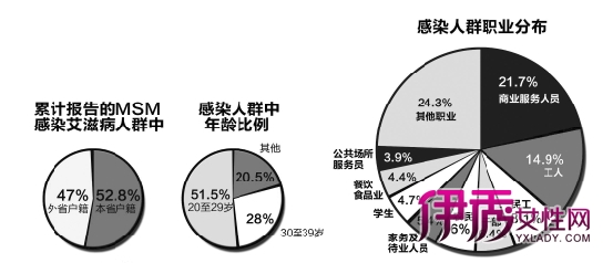 我县开展27个世界艾滋病病宣传日_世界老年性痴呆病宣传日_世界艾滋病日