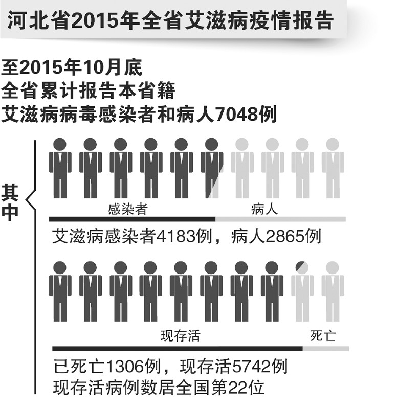 世界老年性痴呆病宣传日_我县开展27个世界艾滋病病宣传日_世界艾滋病日