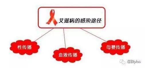 世界艾滋病日_我县开展世界艾滋病病宣传日_19世纪的世界病:霍乱