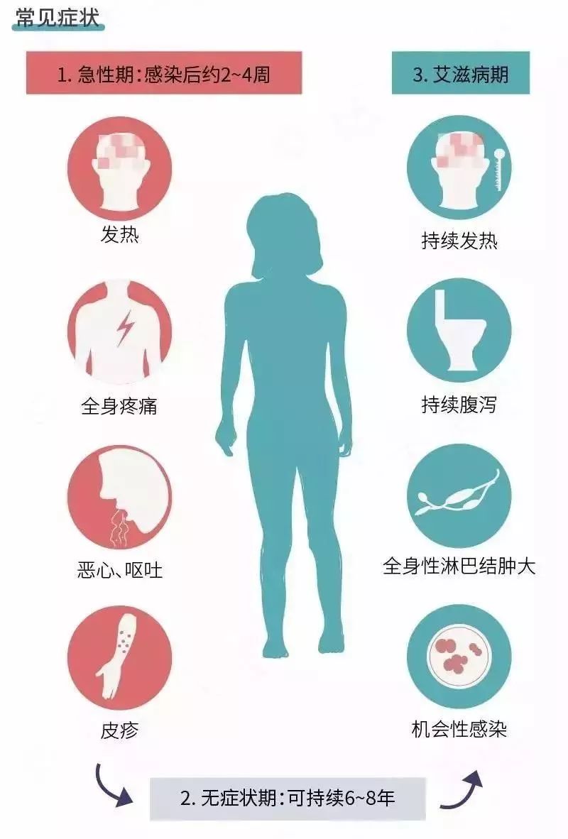 确诊艾滋病的24岁男人自述：一次按摩经历，我掉入艾滋的深渊