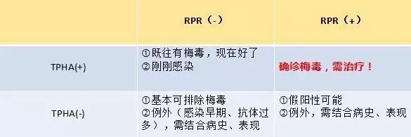 关于梅毒，你了解多少？