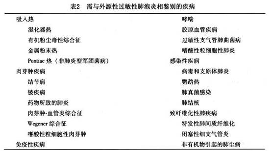 儿童感染支原体的症状_支原体感染_支原体呼吸道感染症状