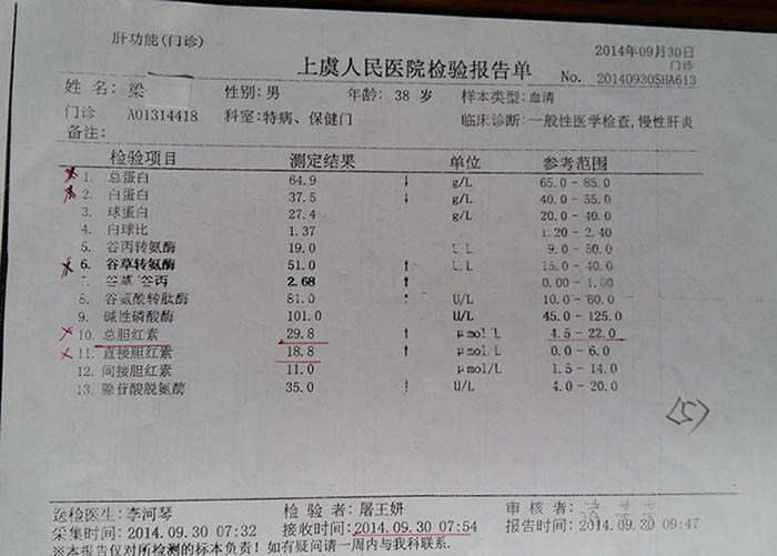 石家庄治疗支原体感染医院