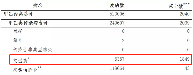 患艾滋病者潜伏期症状自述_艾滋感染者自述症状_艾滋病人自述