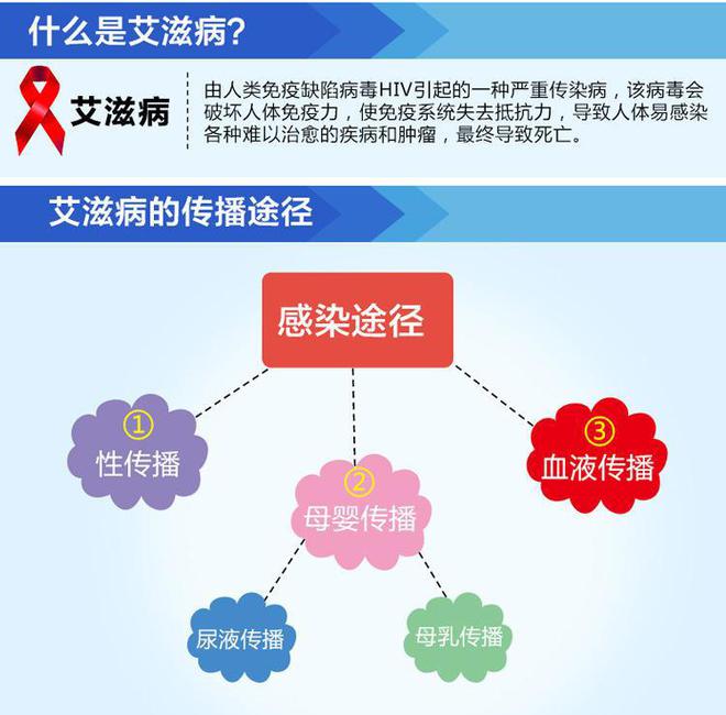 病人术后感染艾滋_艾滋病人自述_艾滋感染者自述