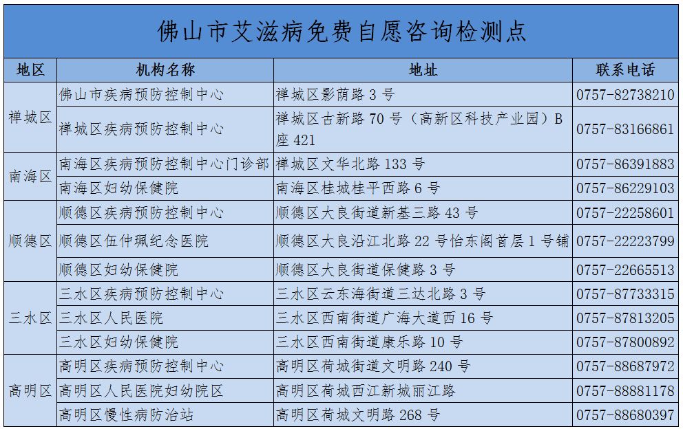 患艾滋病者潜伏期症状自述_狂犬病人自述_艾滋病人自述