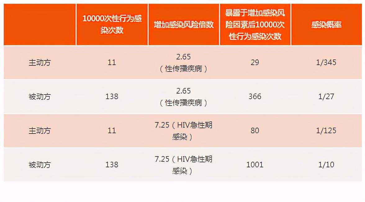 艾滋病急性期_艾滋急性_艾滋咽喉炎是急性还是慢性的症状