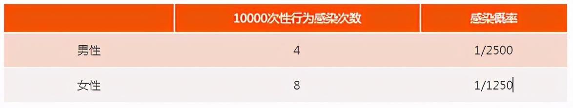 艾滋咽喉炎是急性还是慢性的症状_艾滋急性_艾滋病急性期