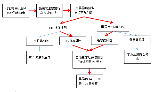 艾滋病急性期_艾滋急性_艾滋咽喉炎是急性还是慢性的症状