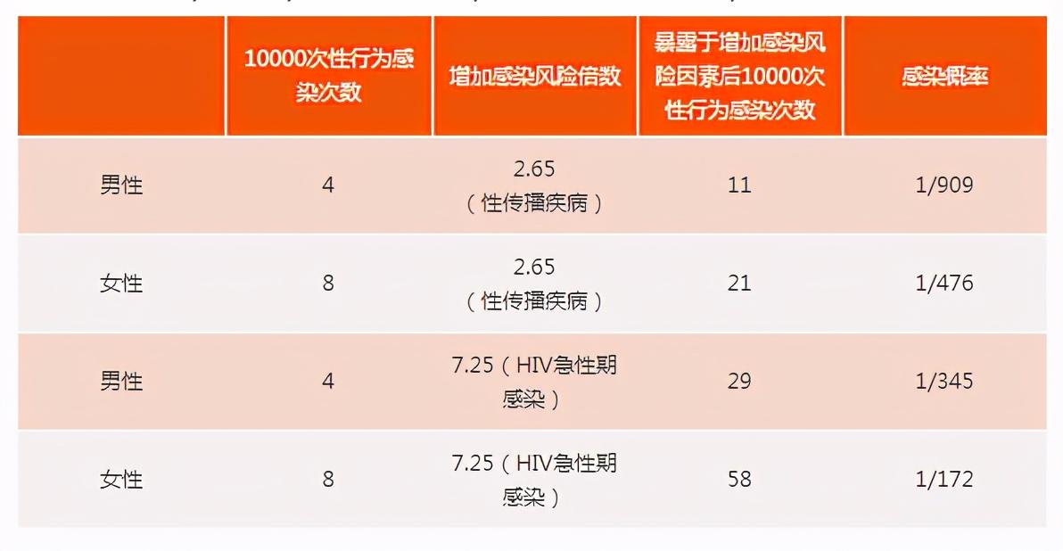 艾滋病急性期_艾滋咽喉炎是急性还是慢性的症状_艾滋急性