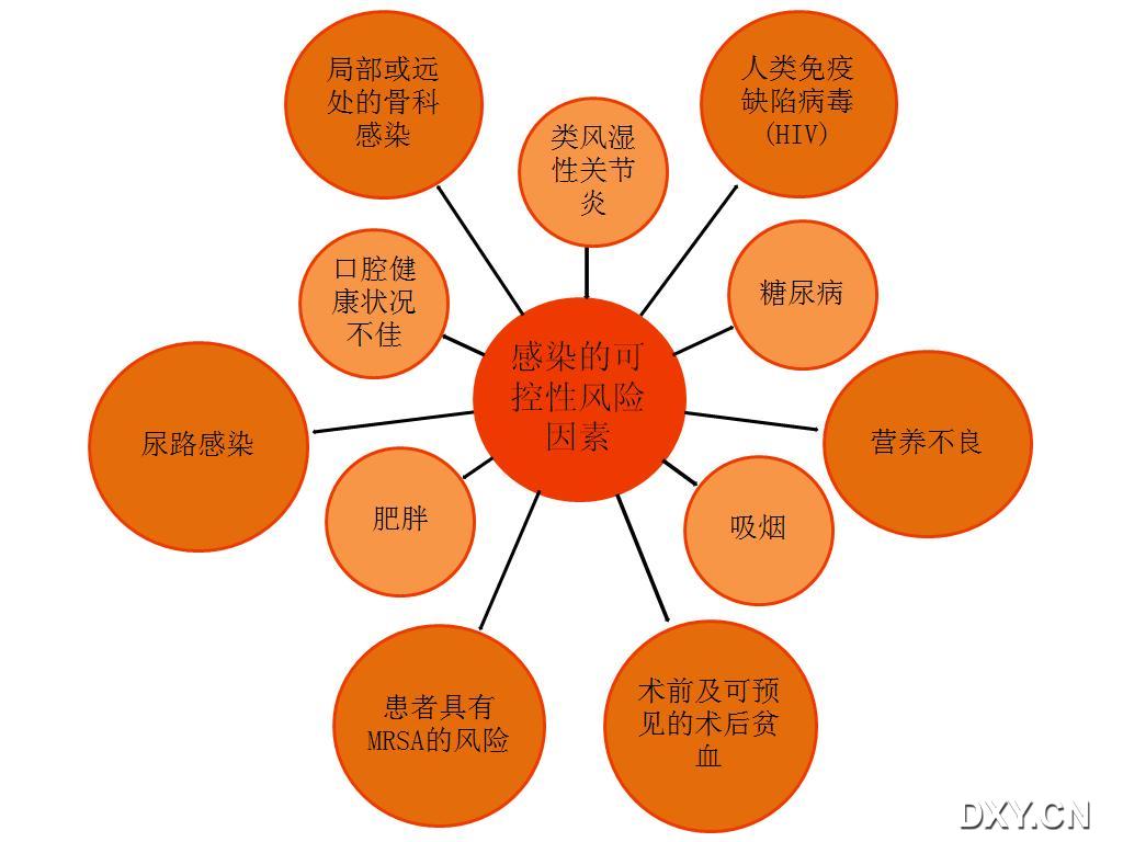 艾滋咽喉炎是急性还是慢性的症状_艾滋病急性期_艾滋急性