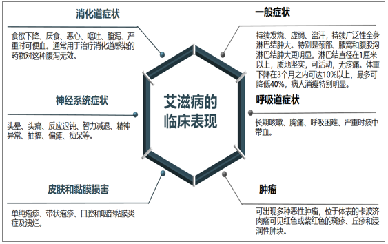 艾滋病自述_什么的自述作文什么的自述作文_龙鱼艾滋与水泡病区别