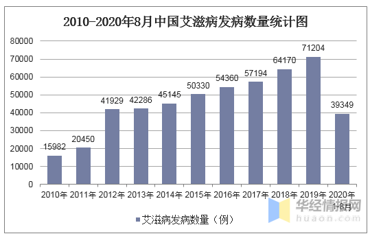 艾滋病自述_龙鱼艾滋与水泡病区别_什么的自述作文什么的自述作文