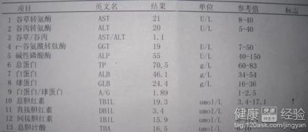 乙肝和艾滋那个病可怕_第四代艾滋病检测试剂盒_艾滋病自述