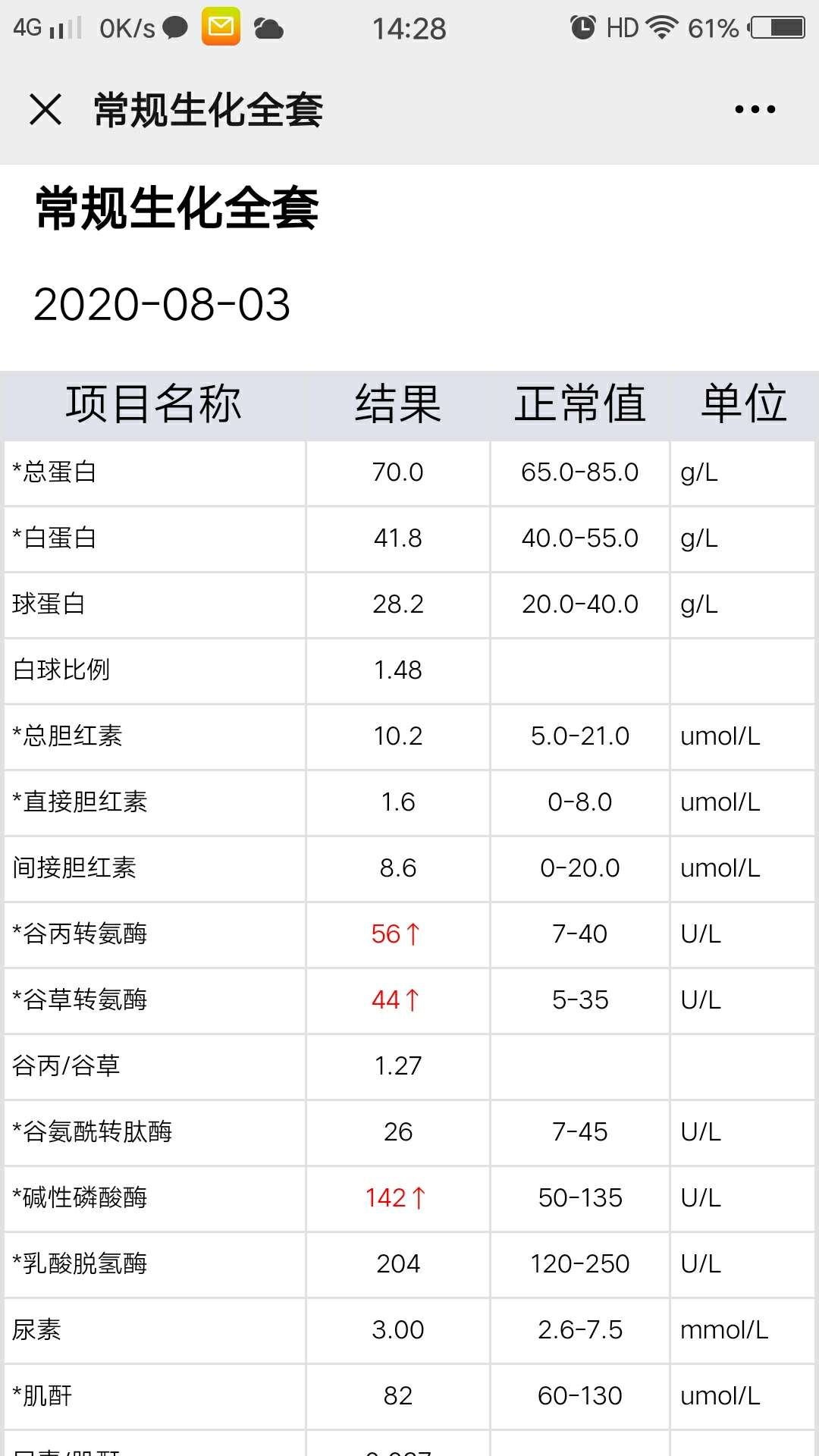 乙肝和艾滋那个病可怕_第四代艾滋病检测试剂盒_艾滋病自述