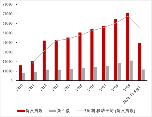 艾滋治愈新闻_ub421可以治愈艾滋吗_艾滋病治愈