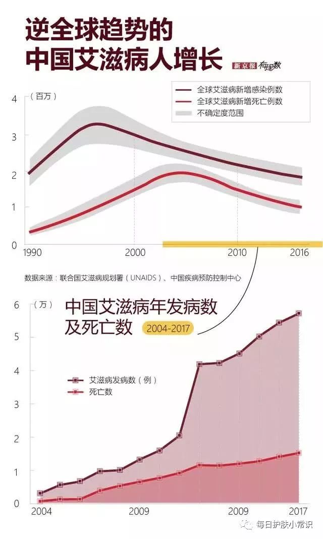 艾滋病急性期_艾滋病检测试剂盒_艾滋急性