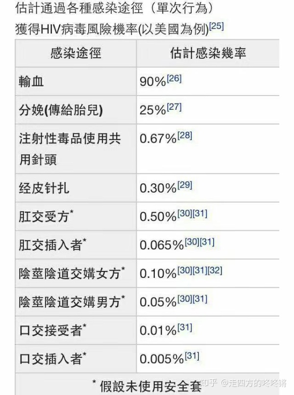 乙肝和艾滋那个病可怕_艾滋咽喉炎是急性还是慢性的症状_艾滋病急性期