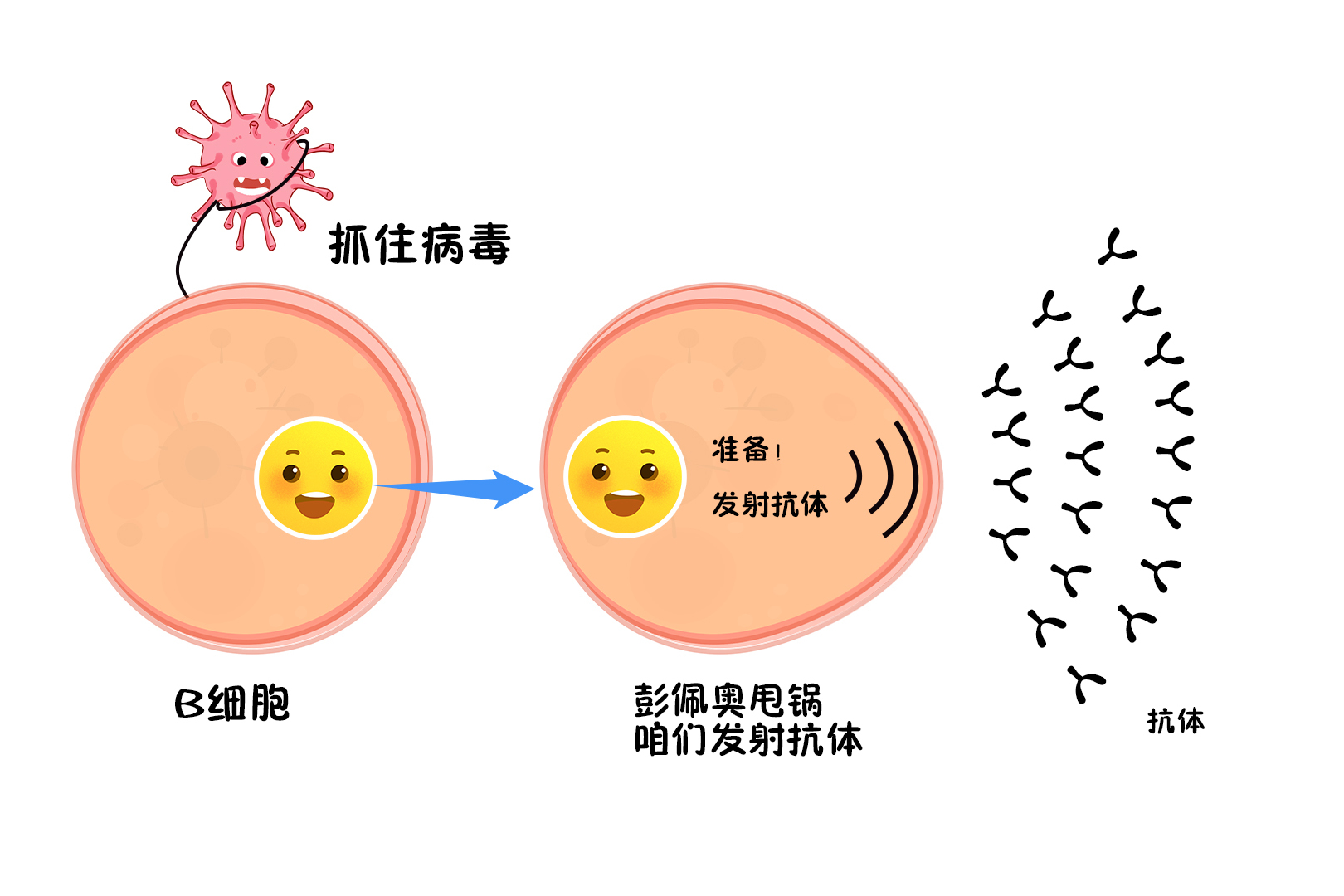 修脚出血了,会感染艾滋和其她病吗_急性化脓扁桃体 艾滋_艾滋病急性期