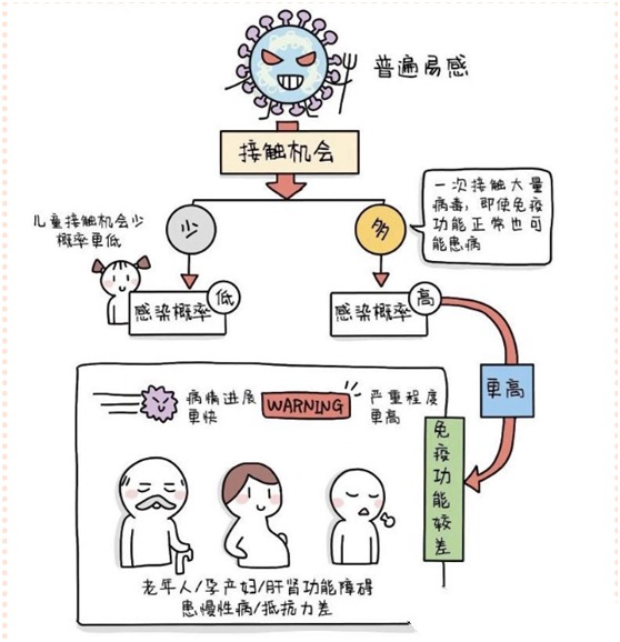 艾滋病急性期_急性化脓扁桃体 艾滋_修脚出血了,会感染艾滋和其她病吗