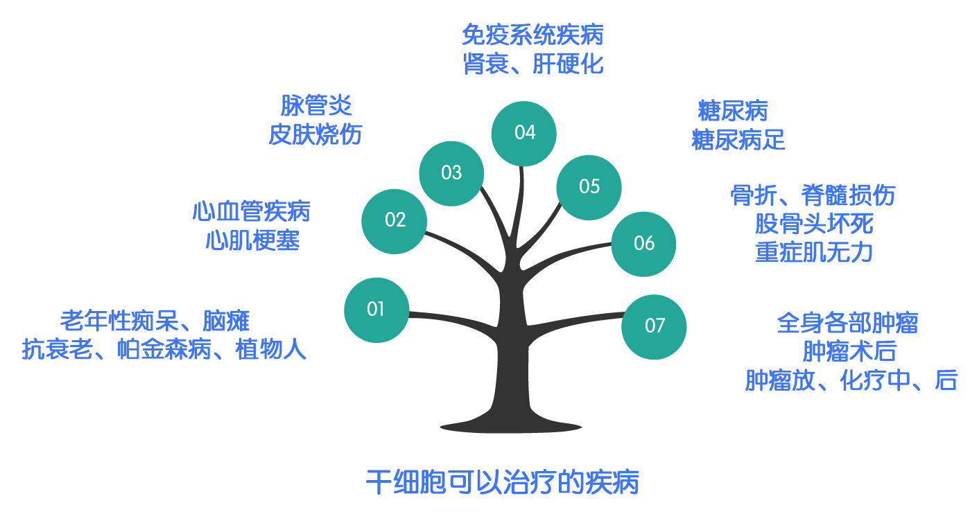 治愈艾滋病_2030年艾滋治愈_外国功能性治愈艾滋