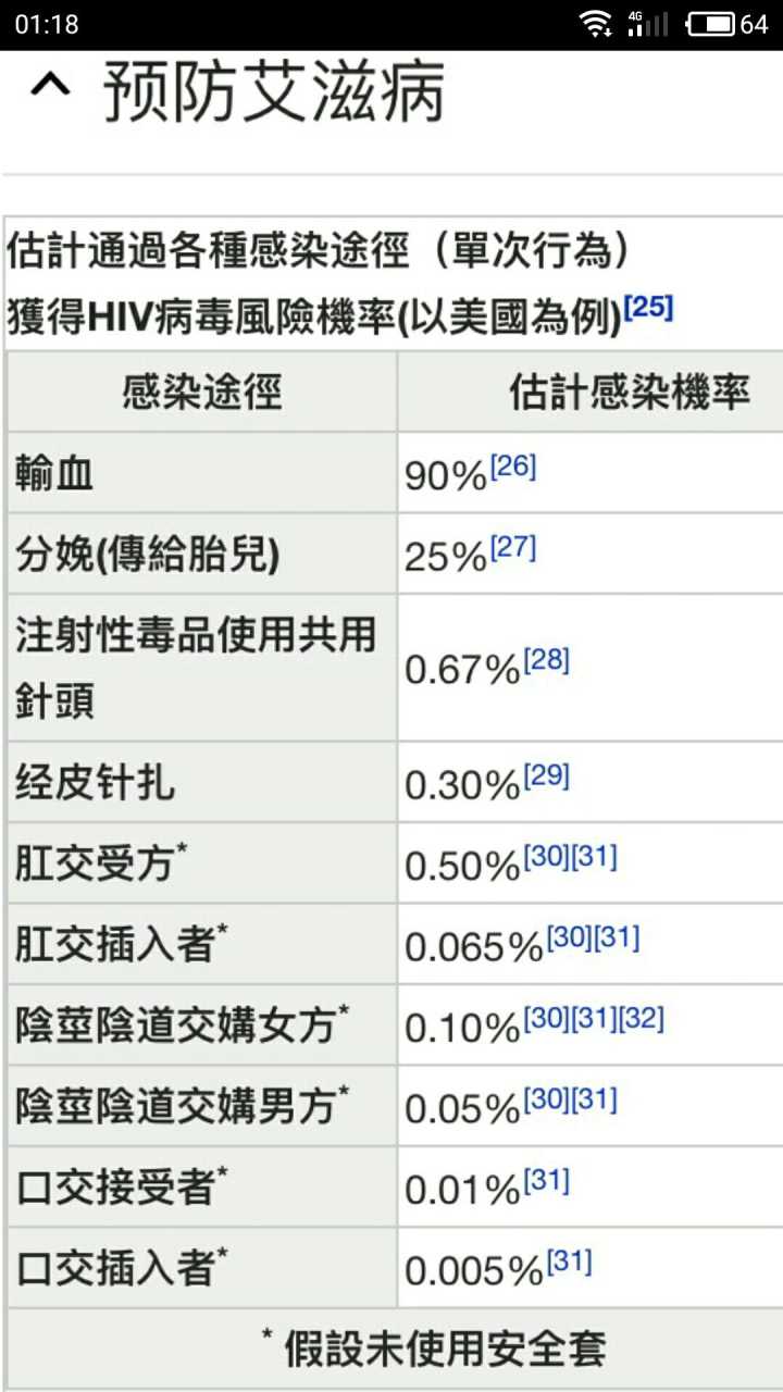 艾滋治愈十一个月一针_治愈艾滋病_中国治愈艾滋最新突破