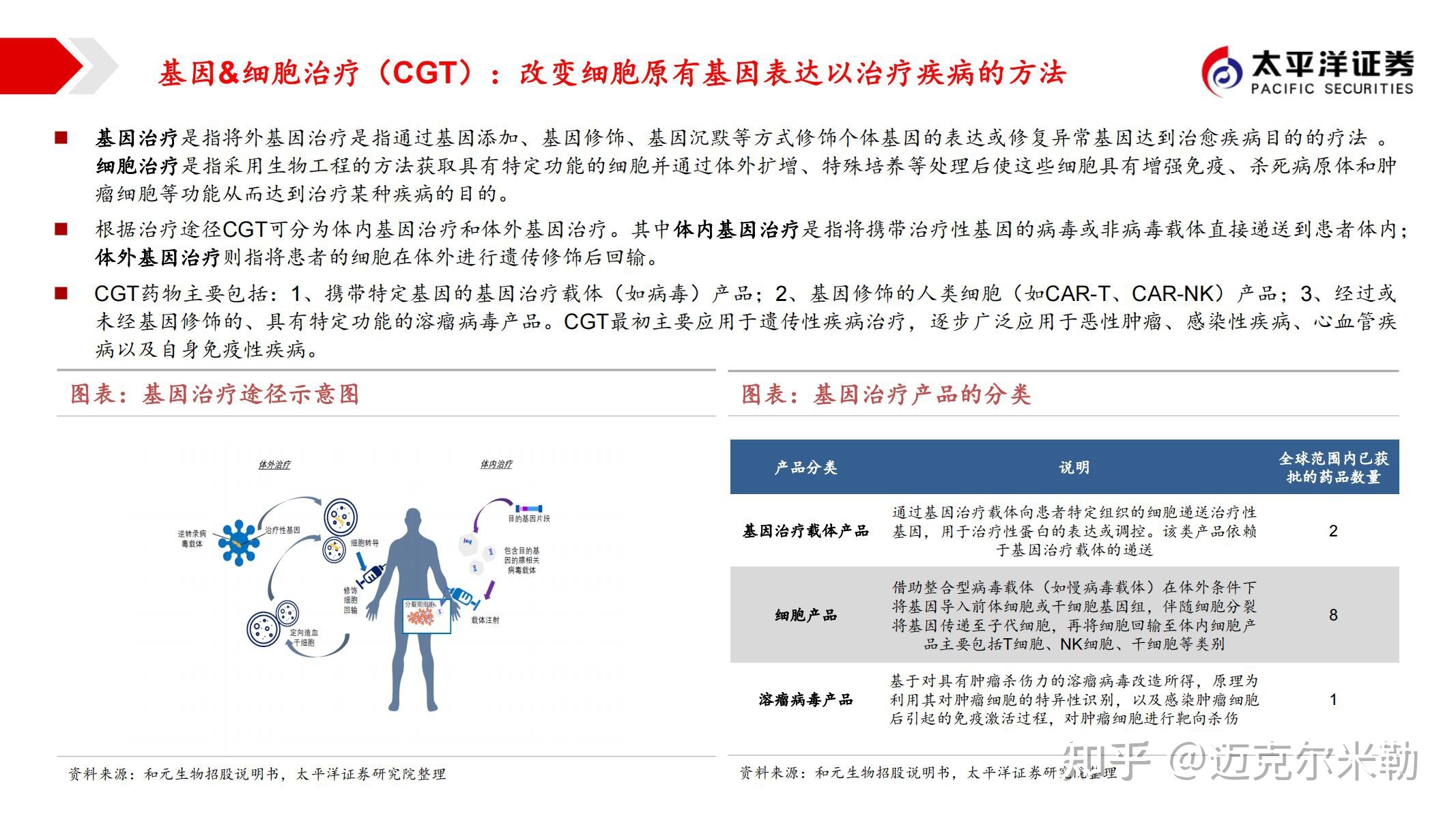 治愈艾滋病_能治愈艾滋病的水果_艾滋治愈