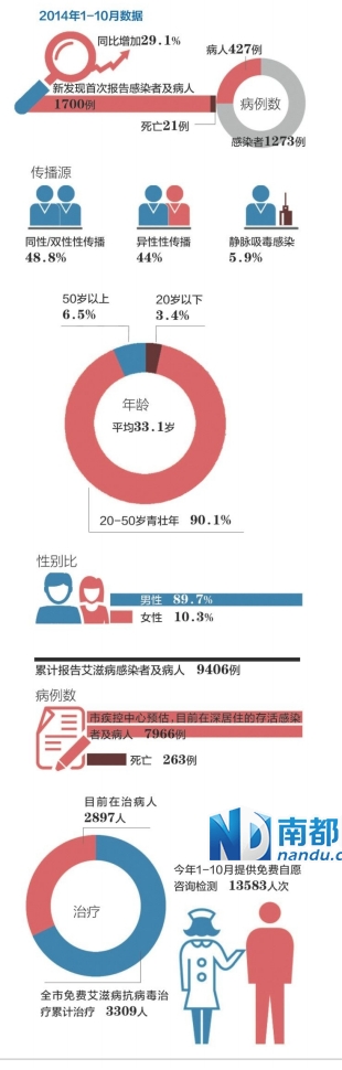 乙肝和艾滋那个病可怕_艾滋病检测试剂盒_艾滋病自述