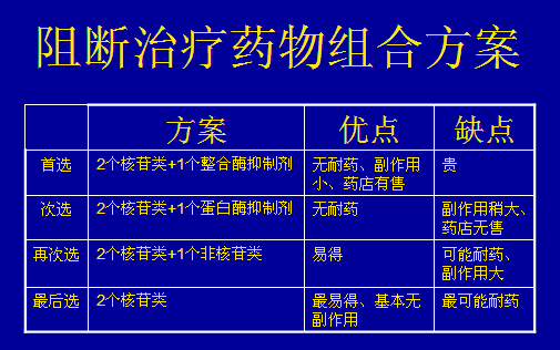 艾滋治愈_中国治愈艾滋最新突破_治愈艾滋病