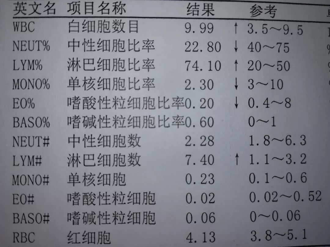 艾滋病急性期_急性艾滋病感染必有症状_艾滋病检测试剂盒