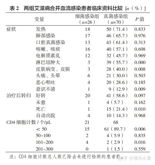 治愈艾滋病_艾滋何时治愈_艾滋治愈十一个月一针