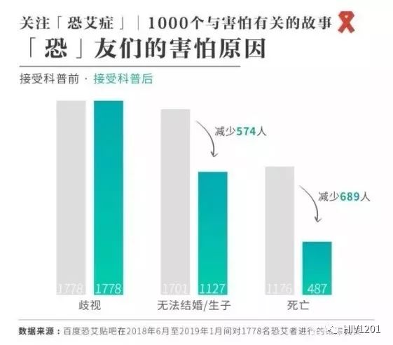 五周阴能脱恐吗 恐艾吧_恐艾吧恐针头脱恐_恐艾