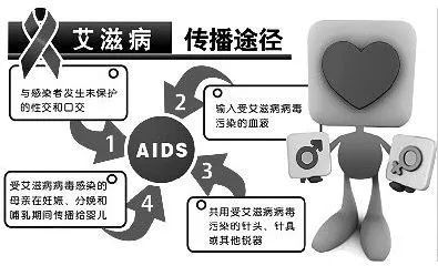 好久才出治愈艾滋病药_外国功能性治愈艾滋_艾滋病治愈