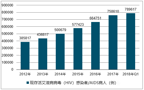 艾滋病人的自述 小姐_艾滋病人自述_艾滋感染者自述