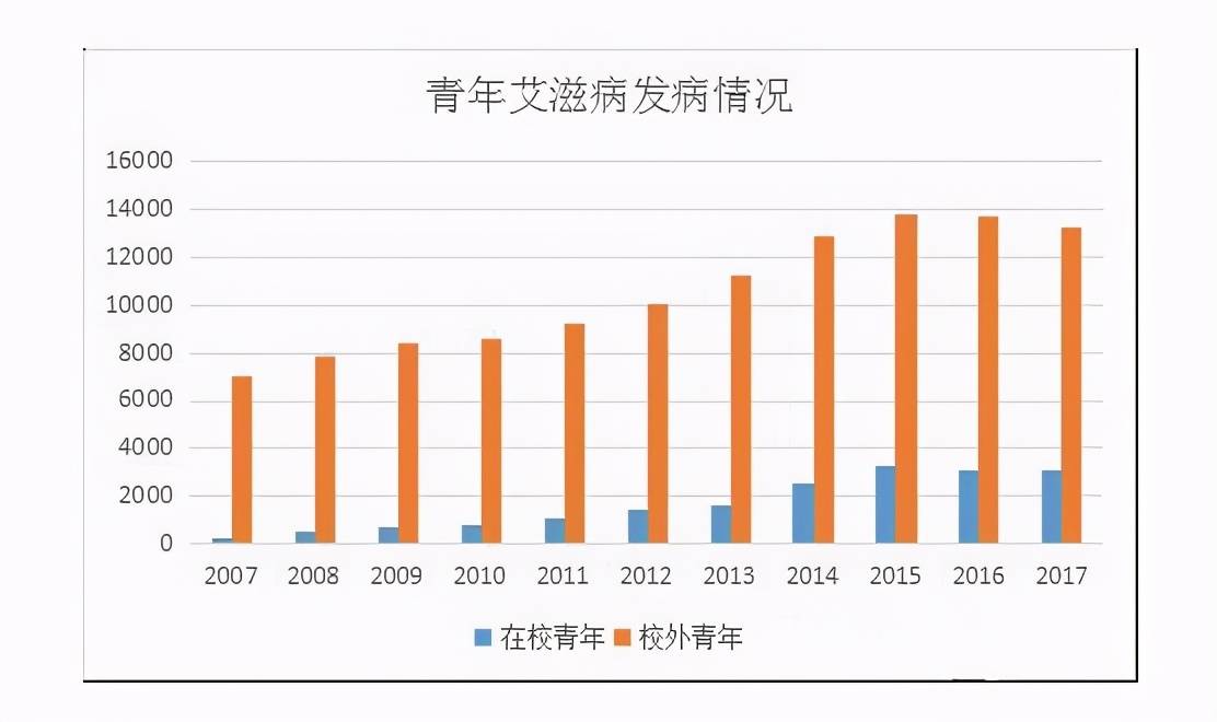 艾滋病人自述_艾滋病的感染者和病人有什么区别_患艾滋病者潜伏期症状自述