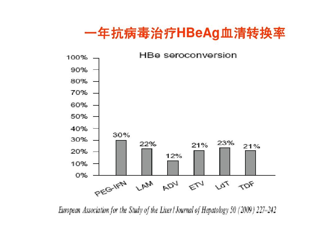 艾滋病急性期_潜伏期又称什么期在艾滋病中叫什么_急性艾滋病感染必有症状