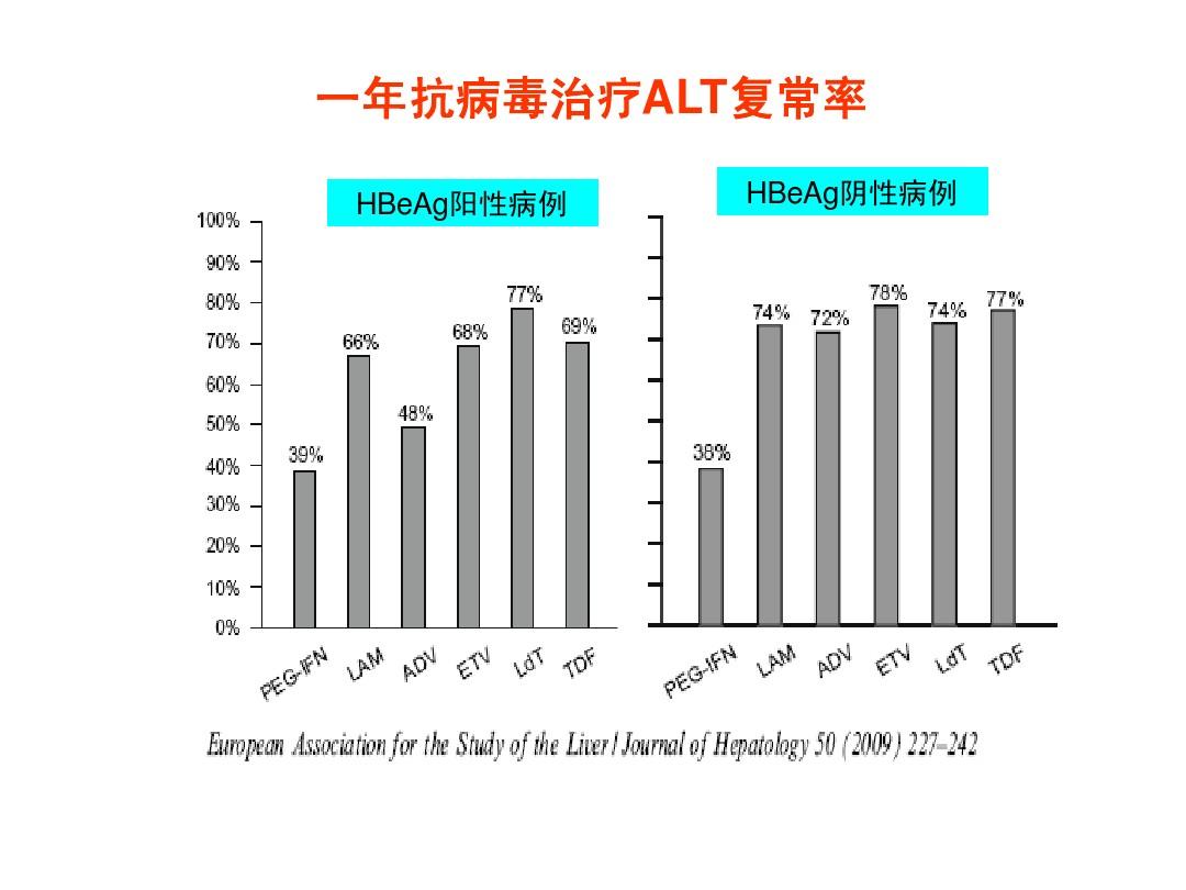 急性艾滋病感染必有症状_艾滋病急性期_潜伏期又称什么期在艾滋病中叫什么